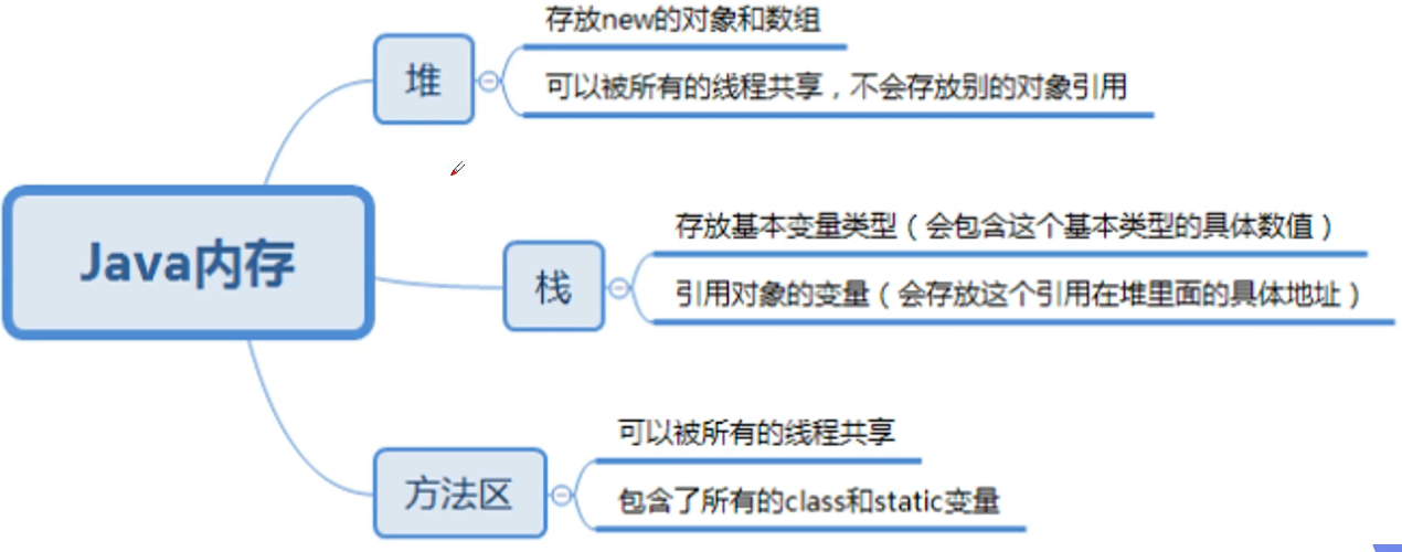 image-20220818141620483