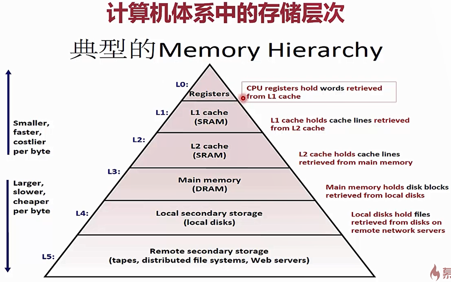 image-20220825215432922