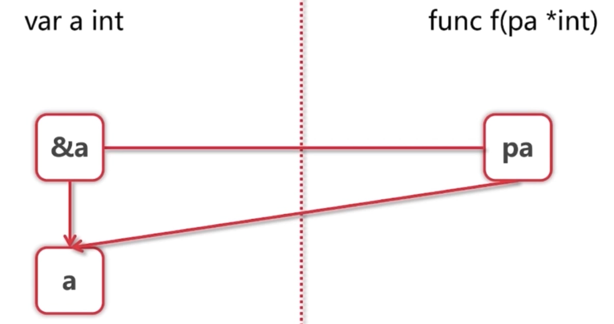 image-20220918113026786