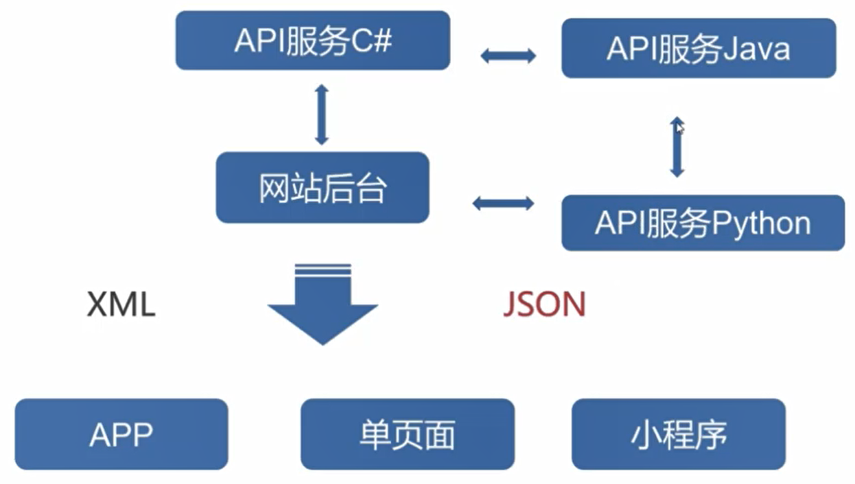 image-20220903135732840
